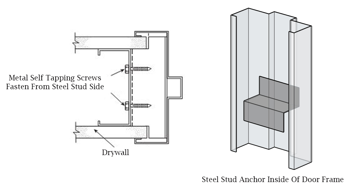 Hollow Metal Door Anchor Types Door Closers USA